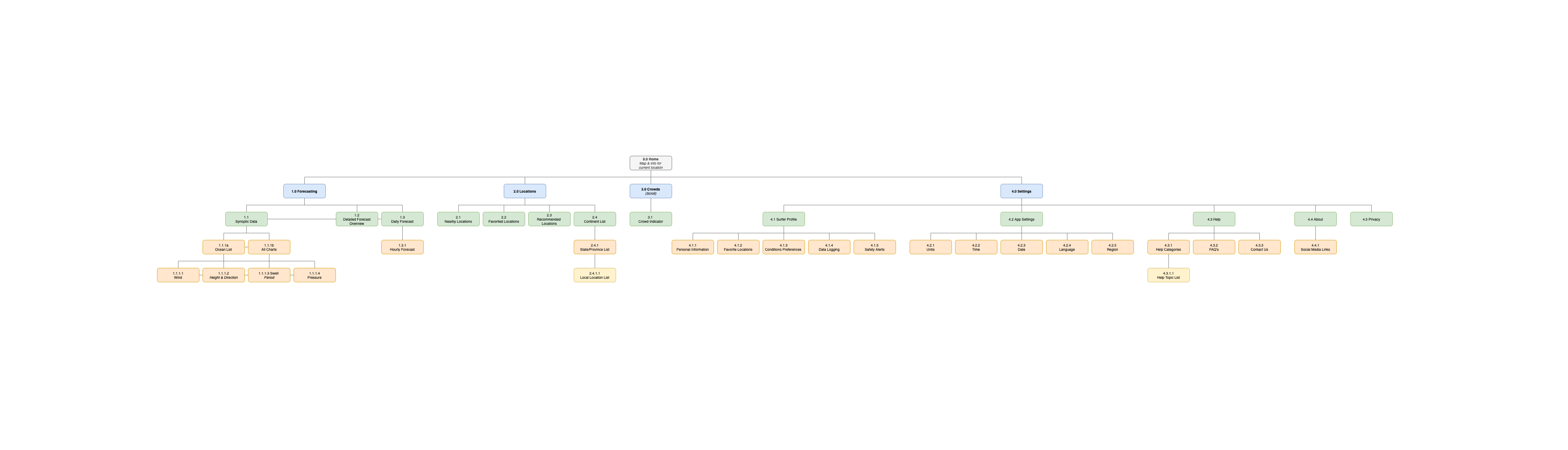 Sitemap_new