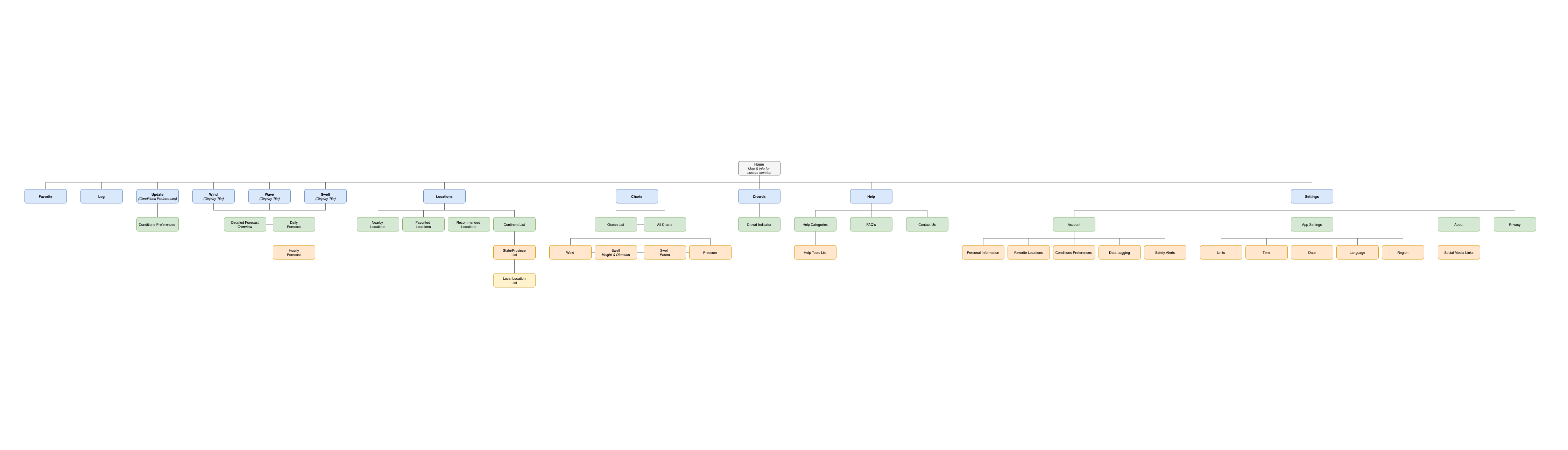 Sitemap_old