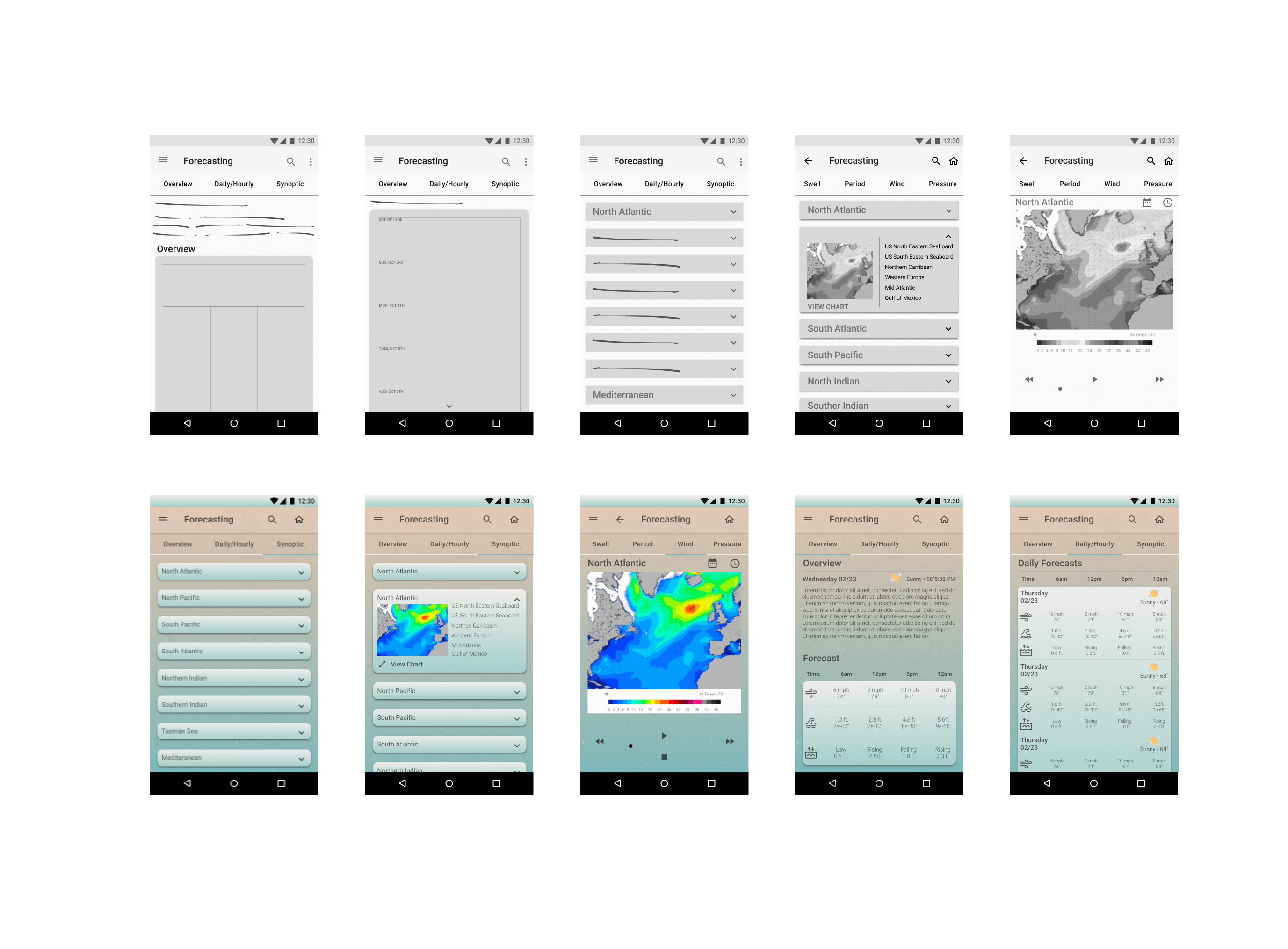 evolution_forecasting