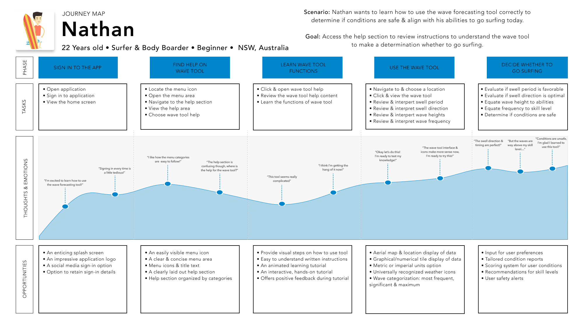 journey_map_nathan