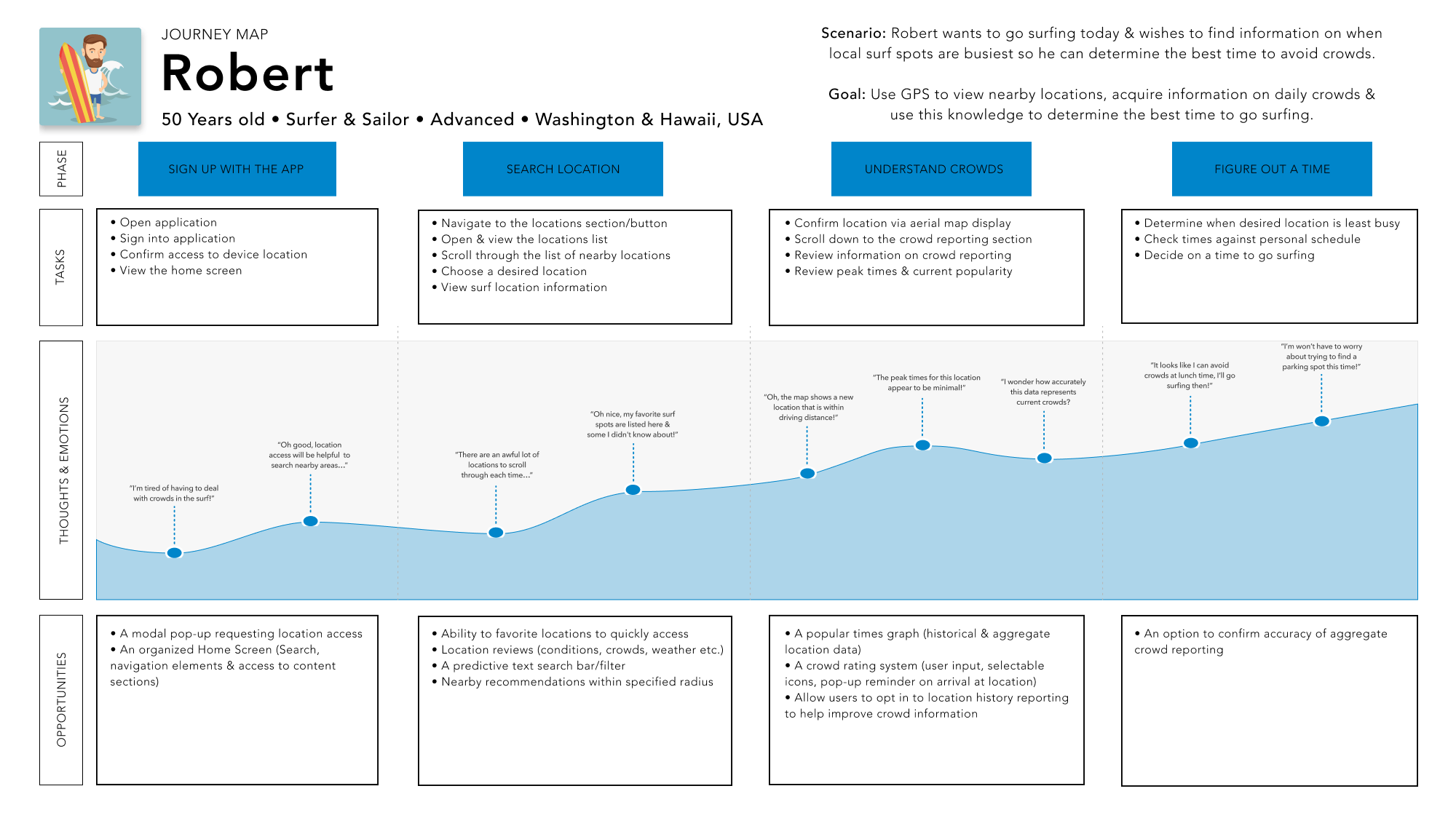 journey_map_robert