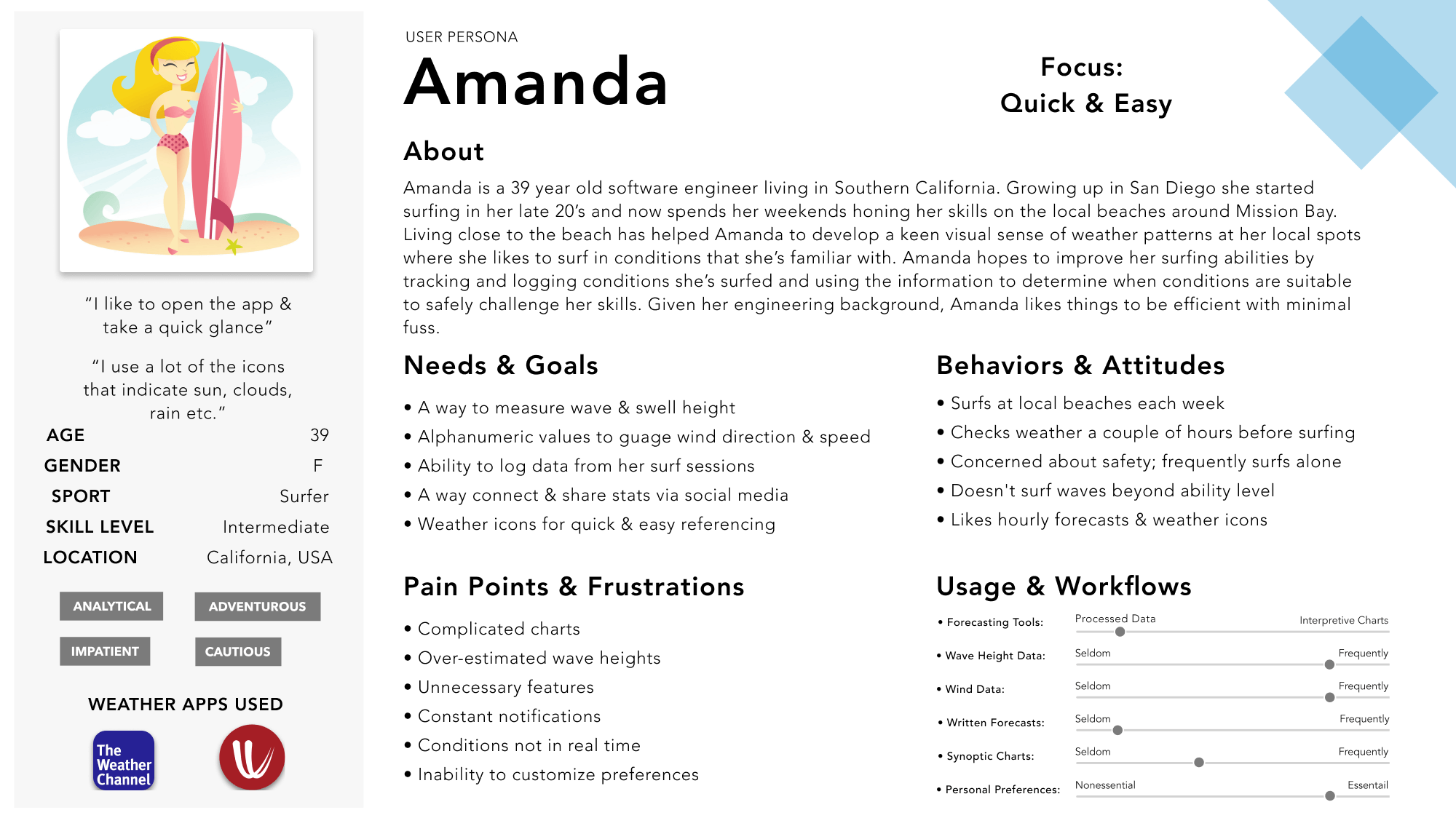 persona_amanda