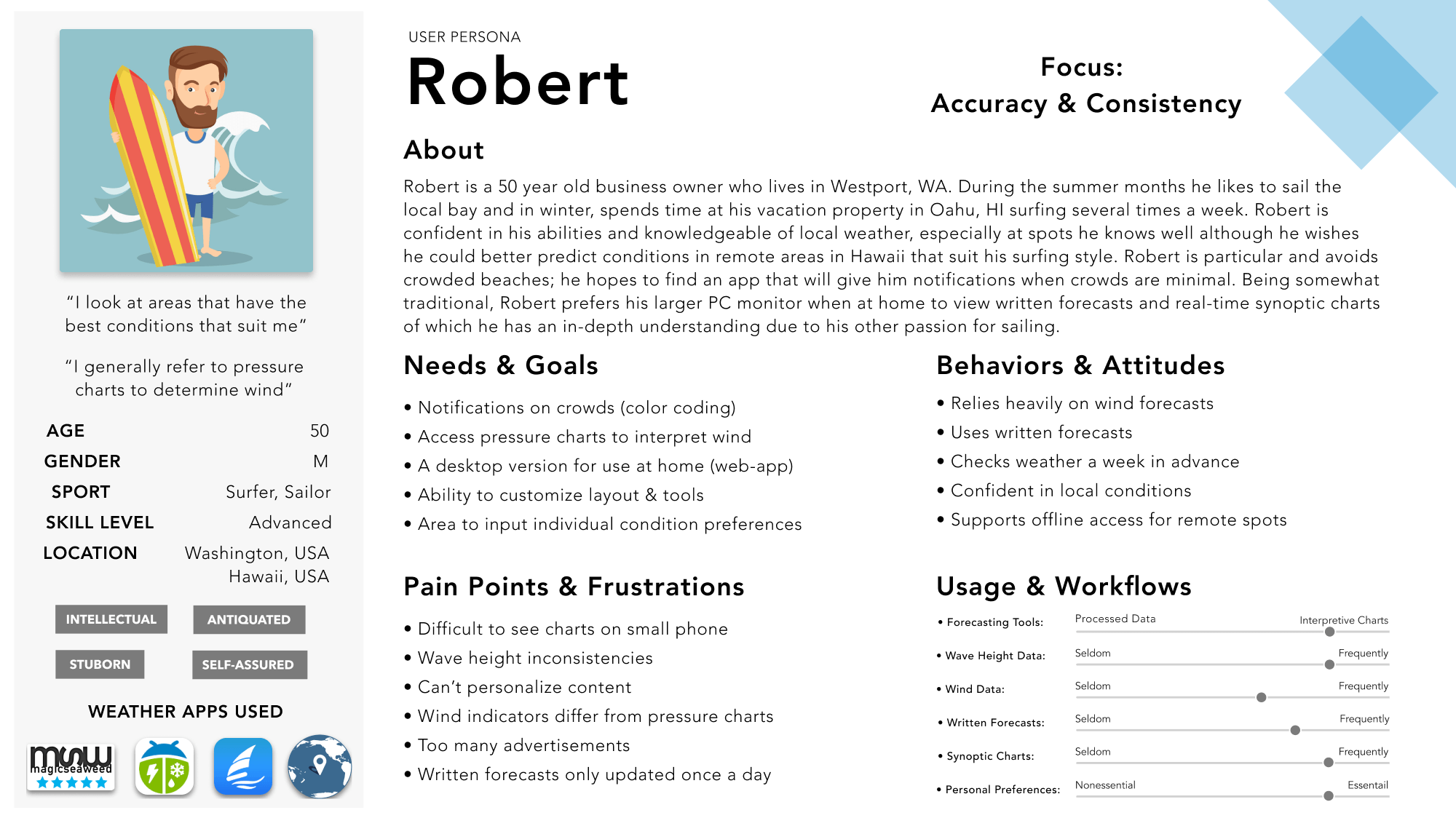 persona_robert