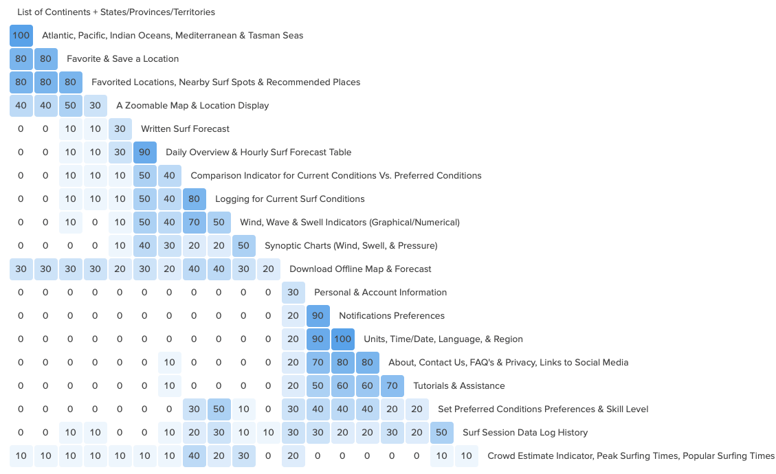 similarity_matrix