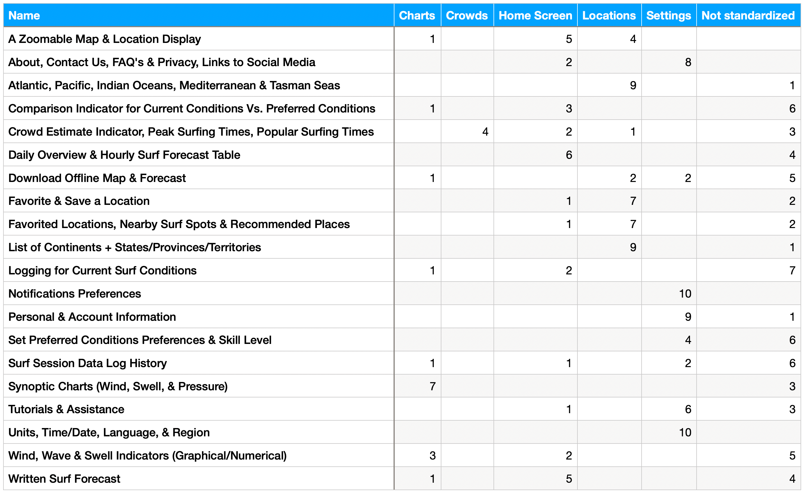 standardization_grid