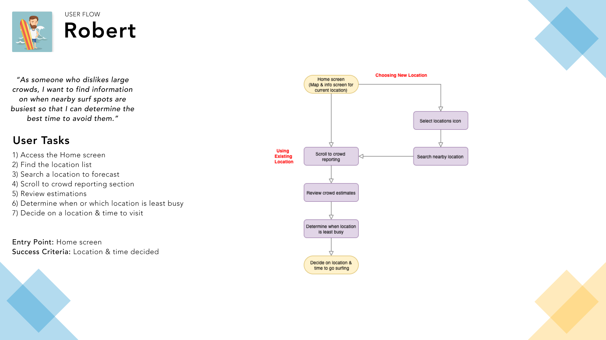 user_flow_robert