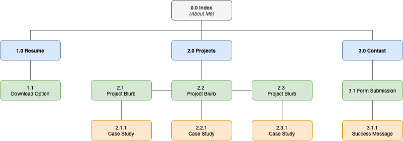 sitemap